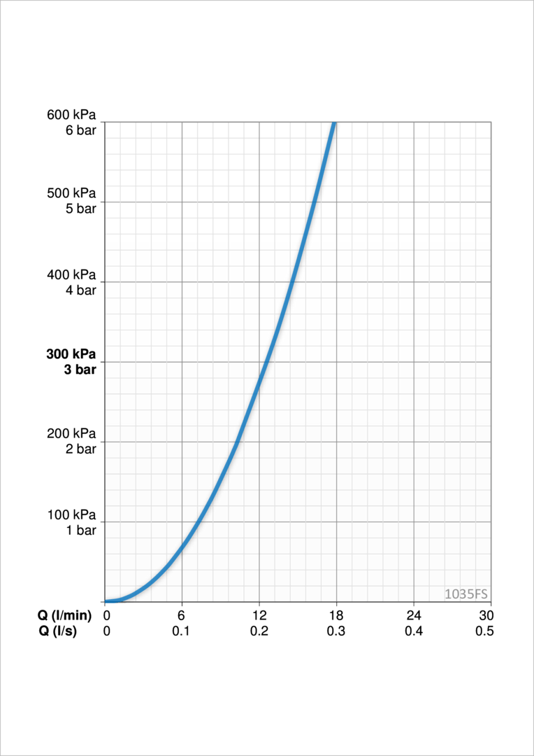 Oras 1035FS Смеситель для кухни с клапаном 1035FS Safira Хром  - Вид №3