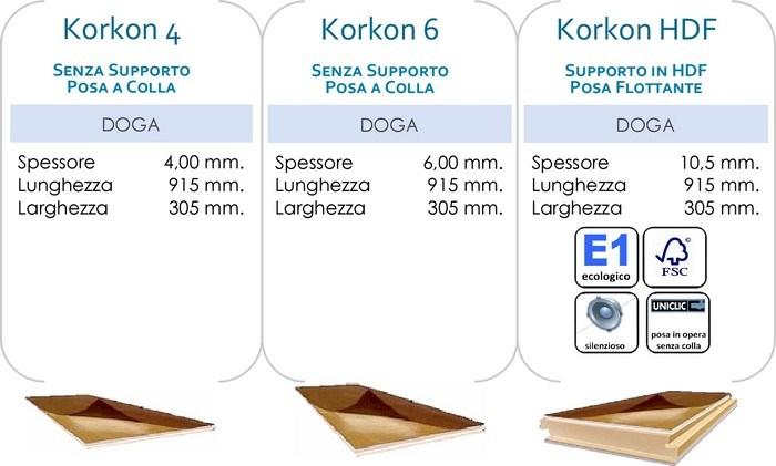NANNI GIANCARLO & C. Пробковый пол / покрытие стен sun-id-1470433 - Вид №9