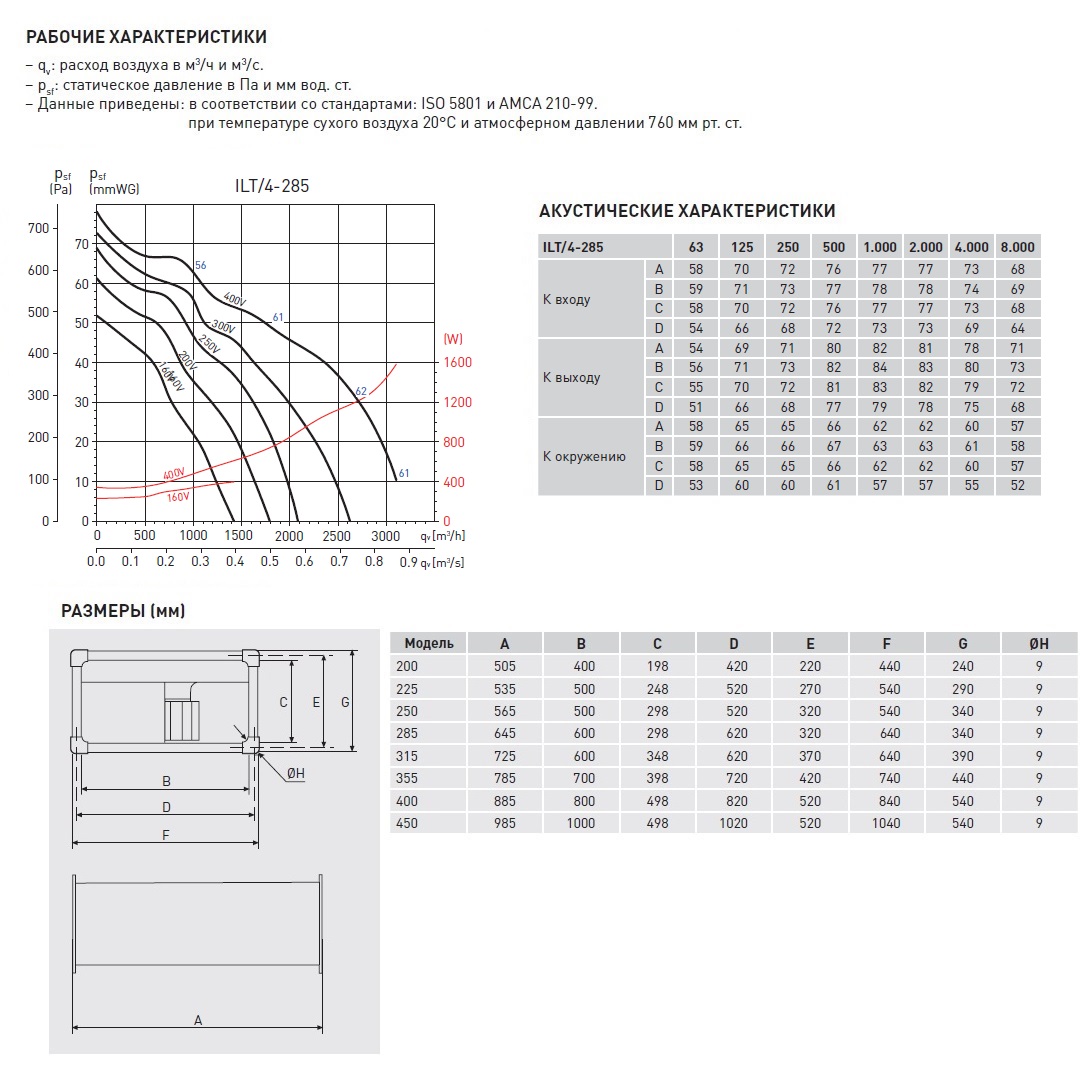 Канальный вентилятор Soler Palau ILT/4-285 5132053900 - Вид №2