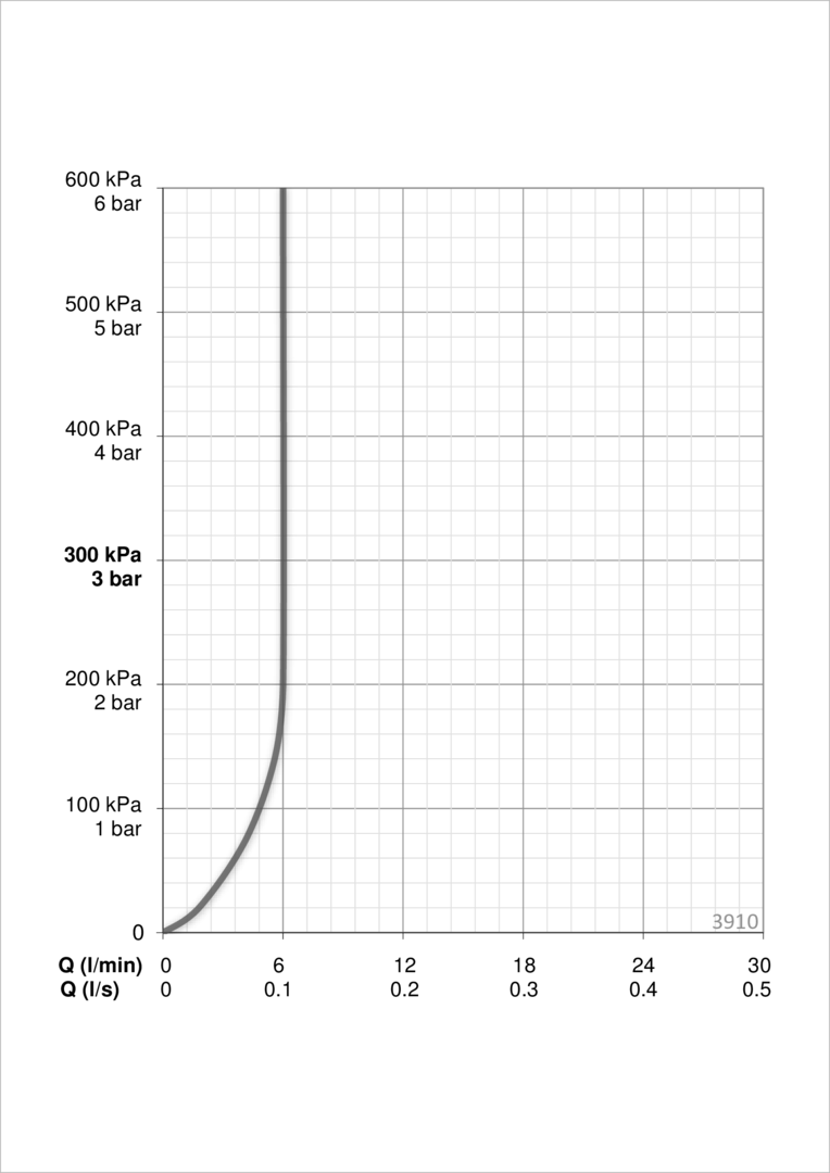 Oras 3910 Смеситель для умывальника 3910 Saga Хром  - Вид №4