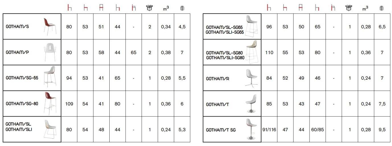 CHAIRS & MORE Стул из полиуретана с подставкой для ног Gotham sun-id-1422851 - Вид №8