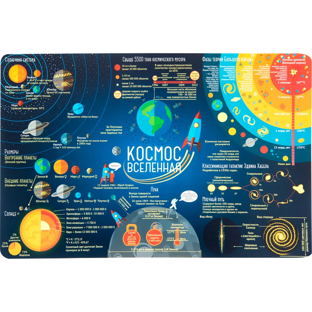 Коврик настольный «Космос» 38x58 см полипропилен 82355548 STLM-2094059 Santreyd 