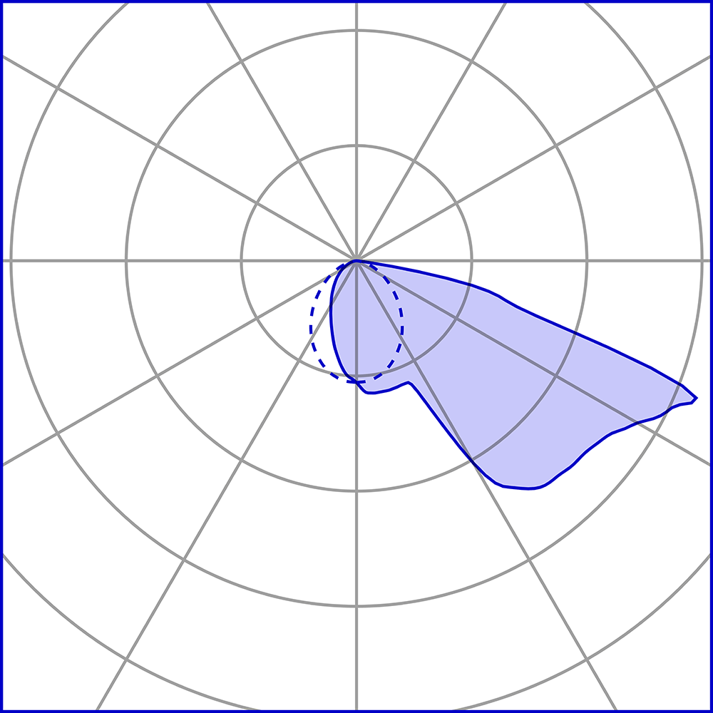 5002969 Светильник встраиваемая в стену / Наружнее освещение Platek SPY SMALL  SPY SMALL - LED 4000K Asymmetrical  - Вид №7