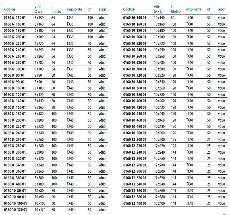 Unifix SWG Саморез из углеродистой стали по дереву Viti strutturali sun-id-1491031 - Вид №2