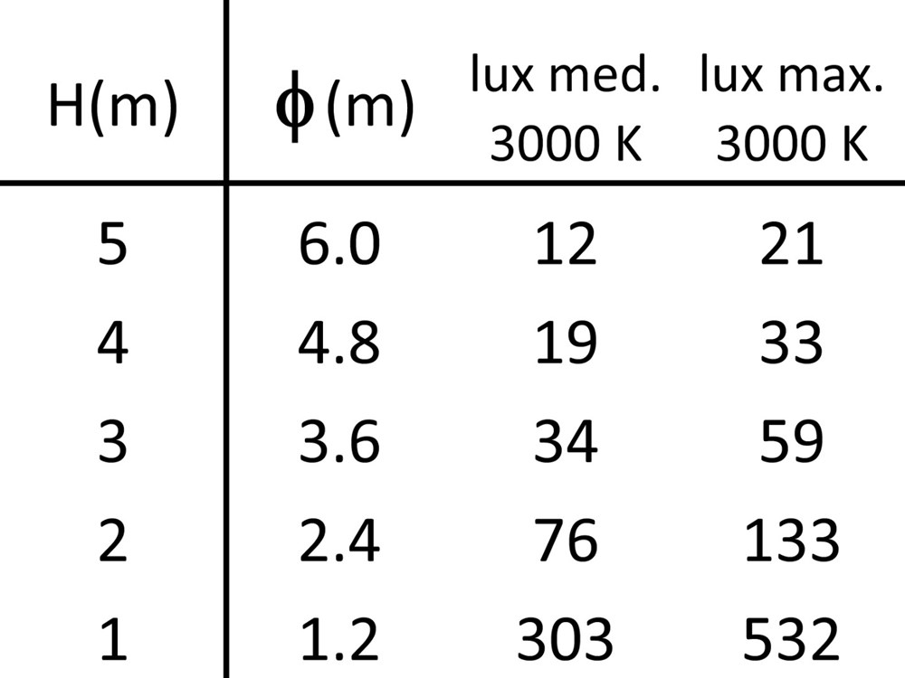 Box 0C RD Ghidini Box C RD .01 Белый (Матовый)  - Вид №7