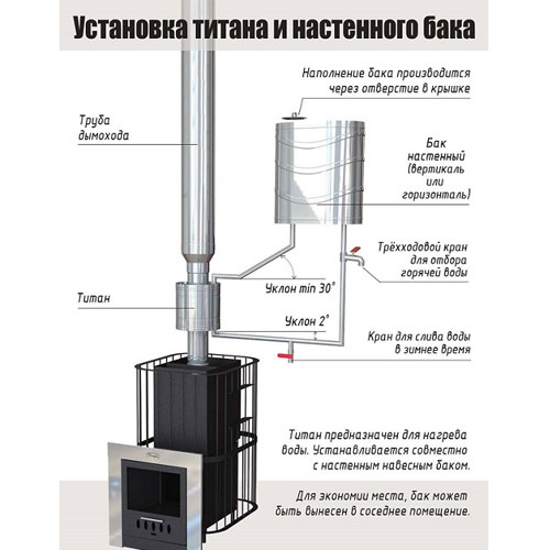 Теплообменник LAVA D115 (0,8 мм, AISI 304) универсальный ЭЛИТ 2727 - Вид №1