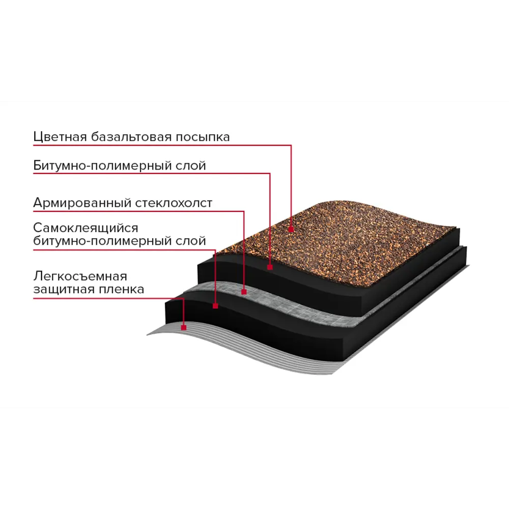 Рулонная черепица Технониколь Мини коричневый 2.5 м² STLM-2070425 - Вид №5