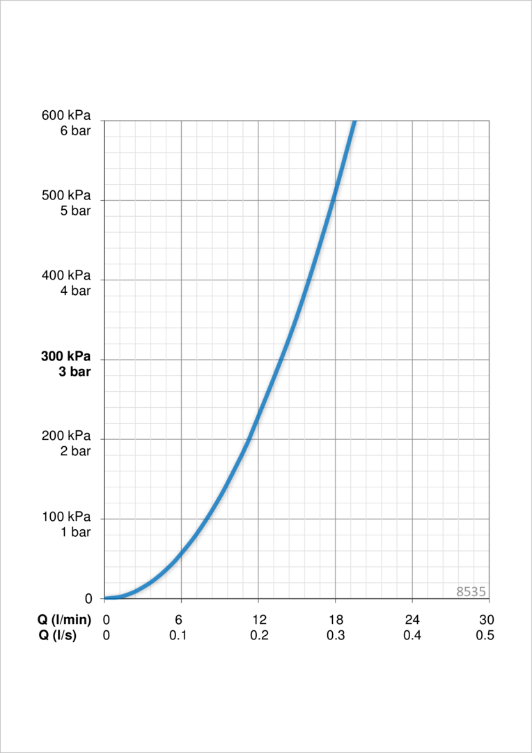 Oras 8535 Смеситель для кухни с клапаном 8535 LA CUCINA ALESSI Хром  - Вид №5