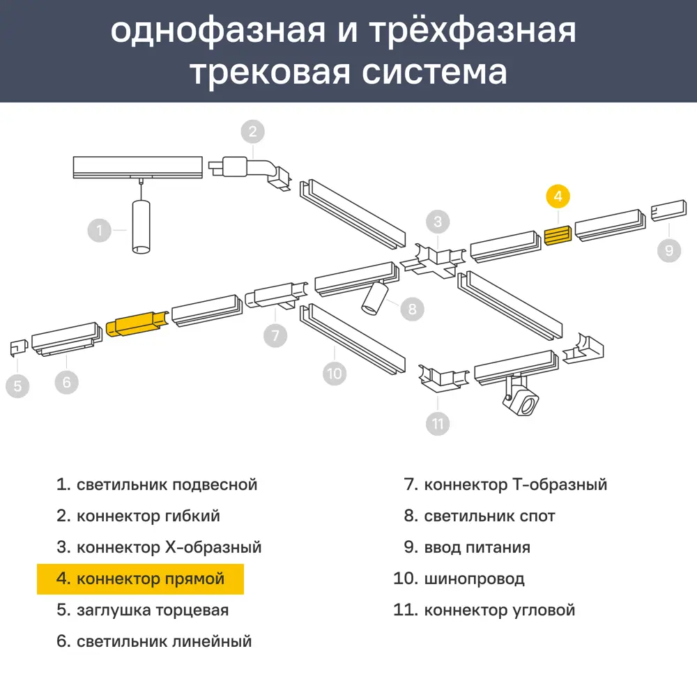 Коннектор I-образный для соединения трековых шинопроводов цвет черный 83513260 STLM-2018010 Santreyd 
