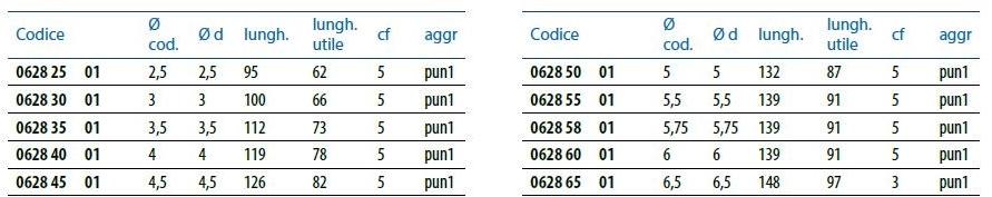 Unifix SWG Punte per metallo sun-id-1414190 - Вид №2
