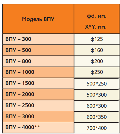 Шумоглушитель 125/1,0 Santreyd sun-id-684061 - Вид №1