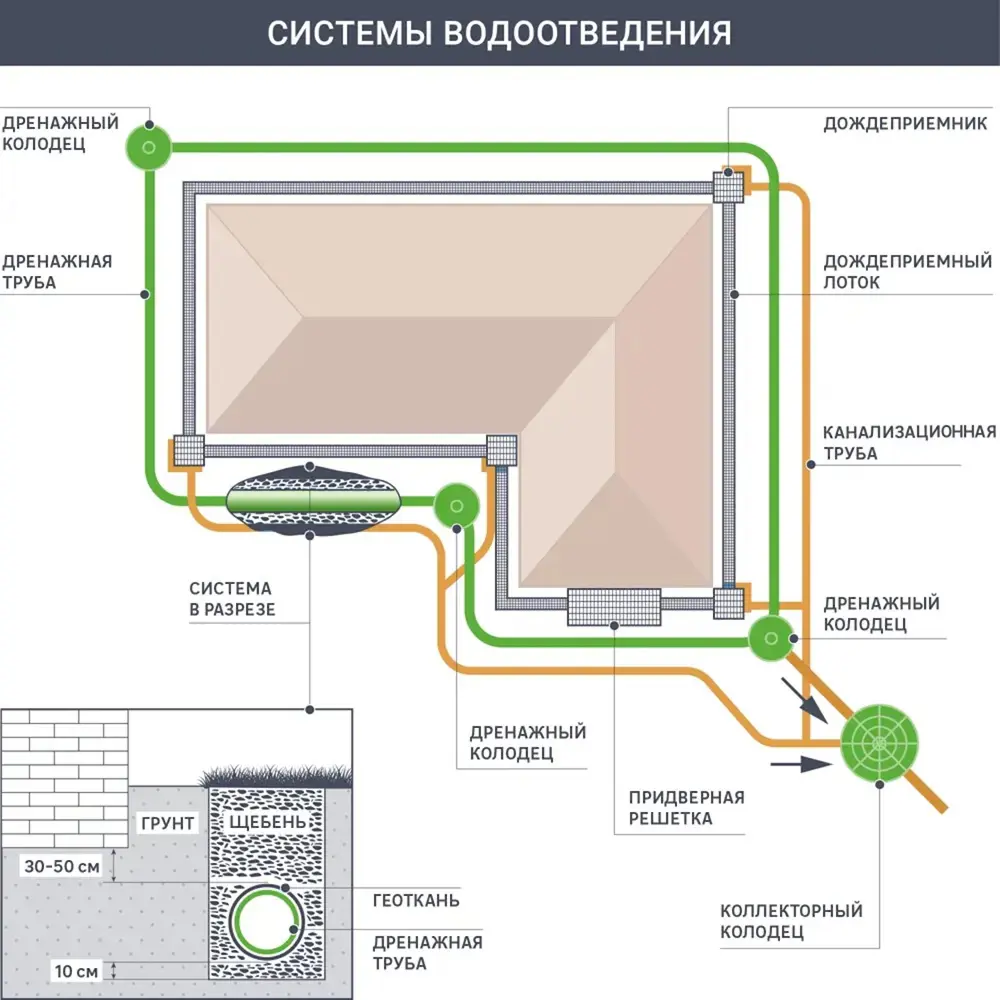 Перегородка-сифон пластиковая к дождеприемнику Standartpark Polymax Basic 84347396 STLM-2113675  - Вид №6