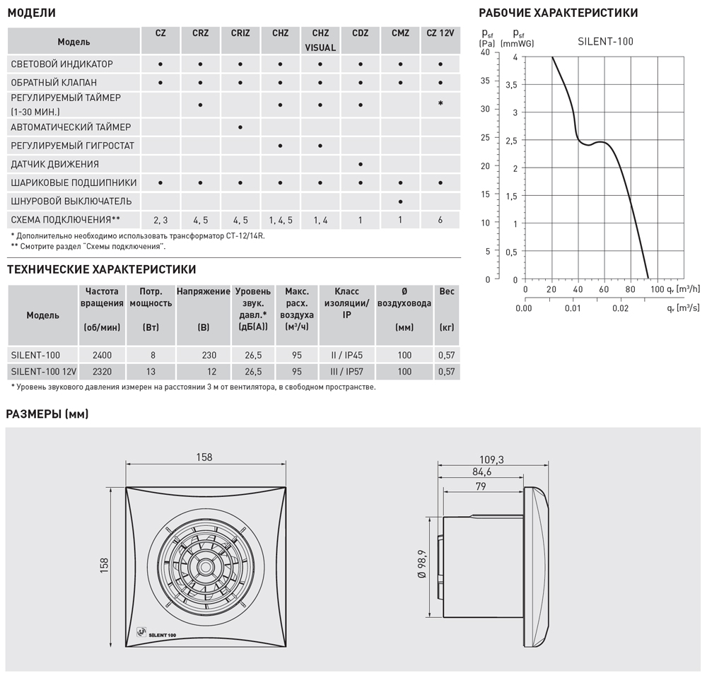 Накладной вентилятор Soler Palau SILENT-100 CZ 12V 5210408000 - Вид №2