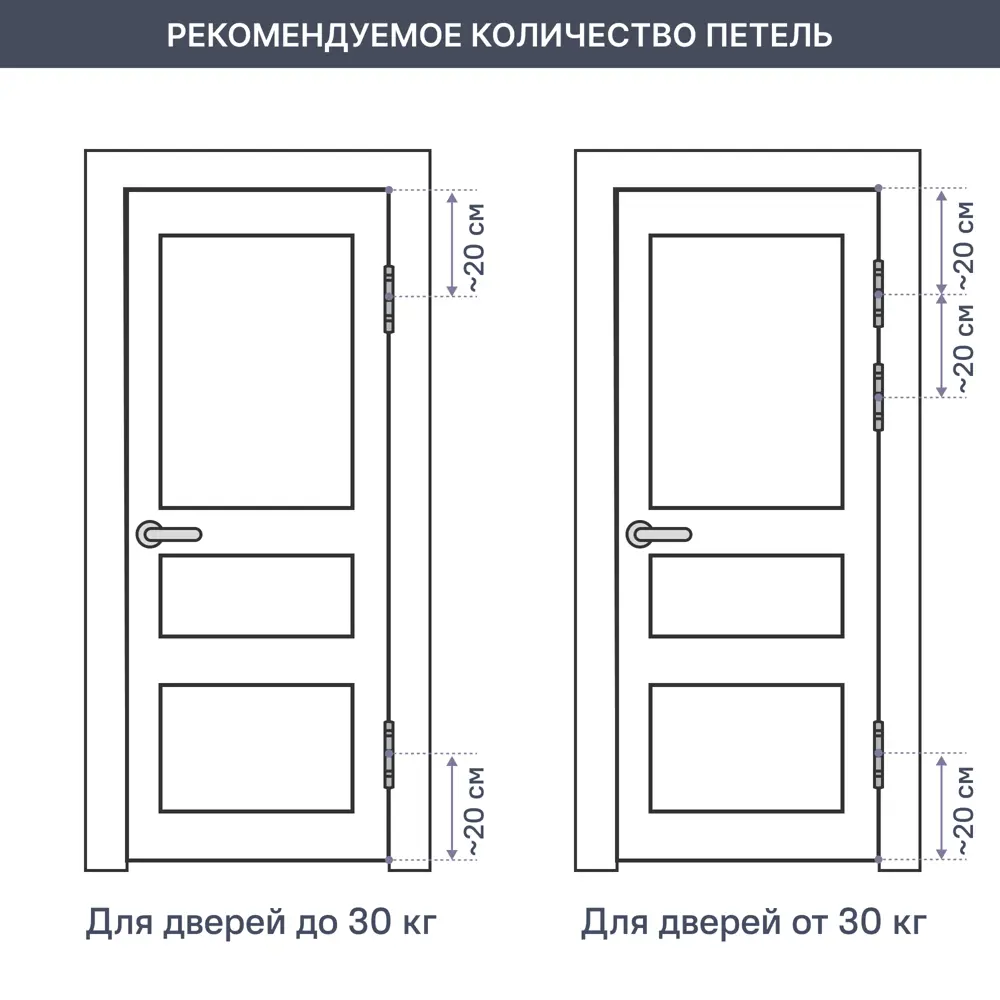 Дверь межкомнатная глухая с замком и петлями в комплекте Классико-42 70x200 см массив цвет бежевый 87418923 STLM-2204079 PORTIKA  - Вид №5