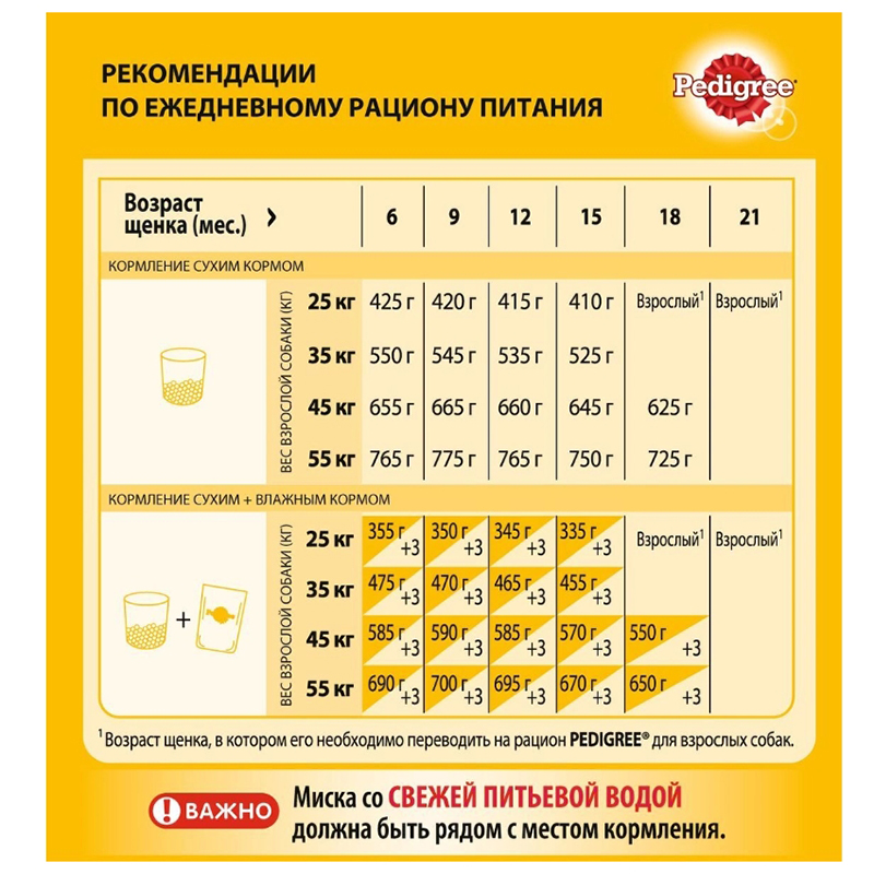 ПР0051343 Корм для щенков для крупных пород курица сух. 13кг PEDIGREE  - Вид №3