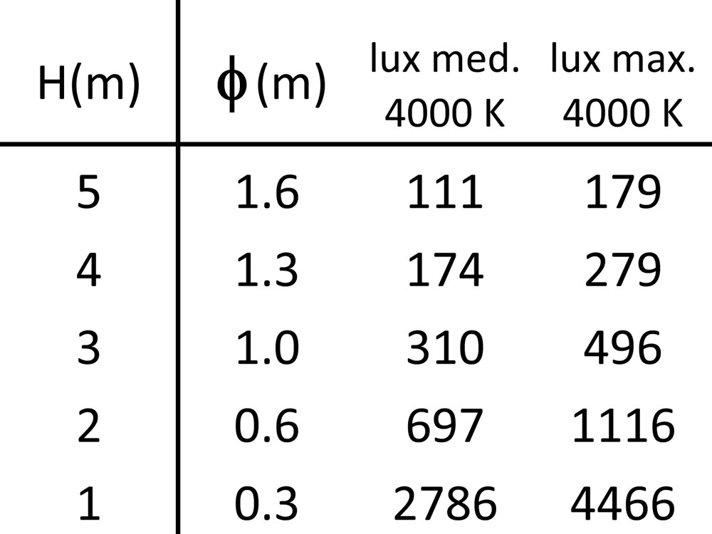 Compatto Spot 24V Ghidini Микропроекторы - Power Hub .05 Темно-Cерый (Матовый)  - Вид №4
