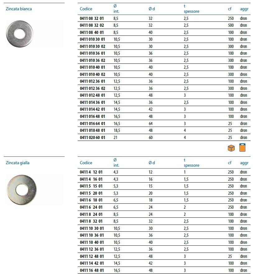 Unifix SWG Шайба фартука Dadi e rondelle sun-id-1456443 - Вид №3