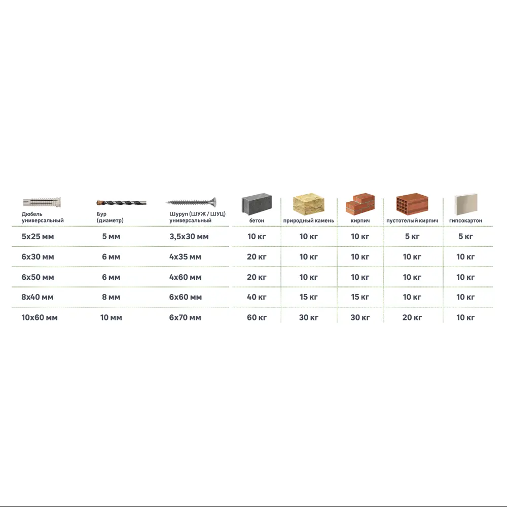 Дюбель потайной STANDERS с шурупами 5х25 мм для надежного крепления (50 шт) 83387786 STLM-0040727 - Вид №2