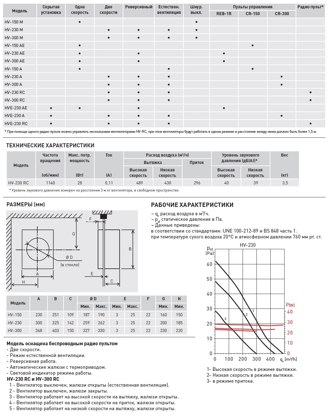 Оконный вентилятор Soler Palau HV-230 RC 5201503900 - Вид №1