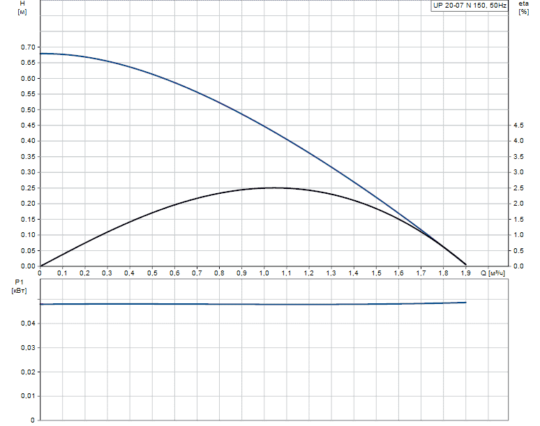 Циркуляционный насос (для ГВС) GRUNDFOS UP 20-07 N 150мм 59640506 - Вид №1