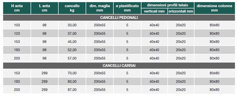 Оцинкованные стальные ворота Gruppo CAVATORTA PANOPRO ARCH-00112120 - Вид №4