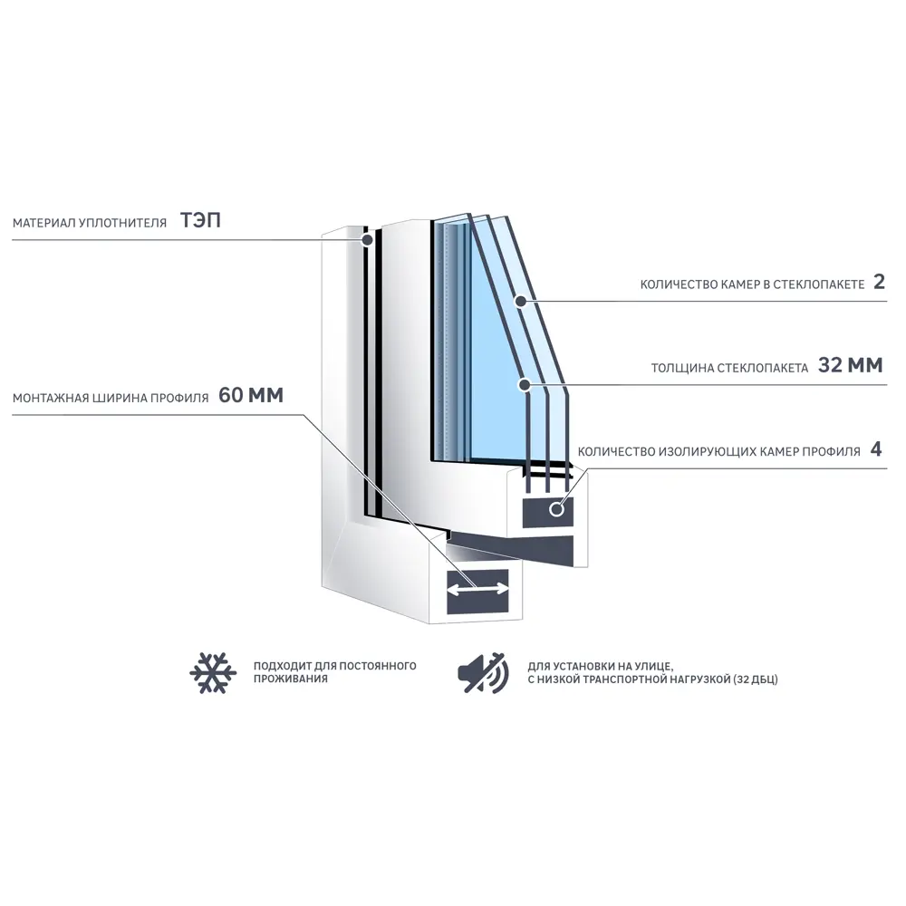 Окно ПВХ WHS двустворчатое 1400x1100 мм (ВхШ) двухкамерный стеклопакет белый (с двух сторон) 89413069 STLM-2155109 Santreyd  - Вид №5