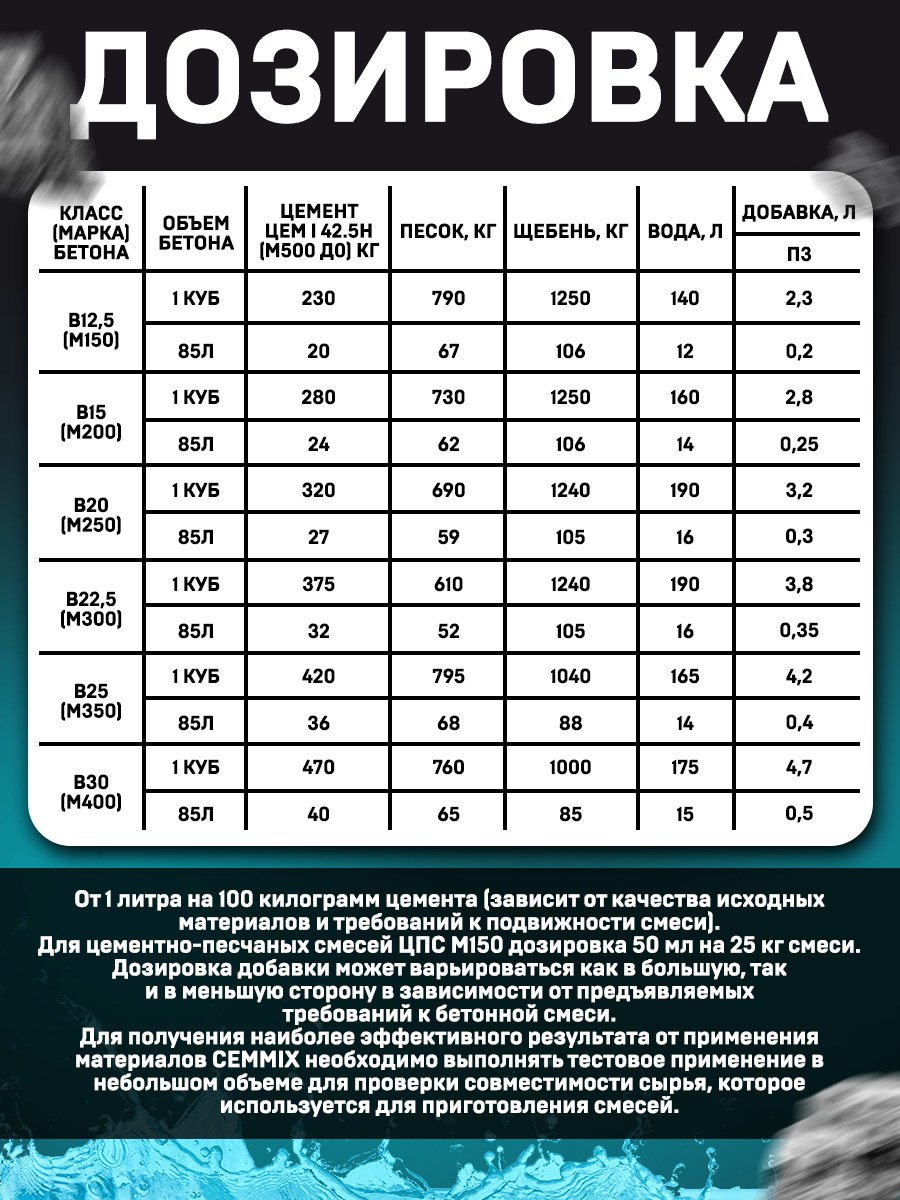 15915297 Добавка водоотталкивающая CemAqua STLM-0006493 CEMMIX  - Вид №8