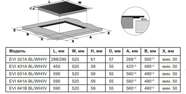 9101422 Индукционная варочная поверхность LEX EVI 431A BL STDN-0089744 - Вид №2