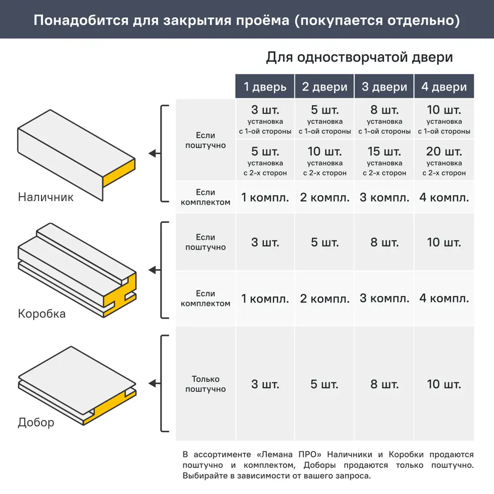 Дверь межкомнатная глухая Мона 90x200 см ПВХ цвет дуб филадельфия с замком и петлями 84506507 STLM-2113956 VFD  - Вид №9