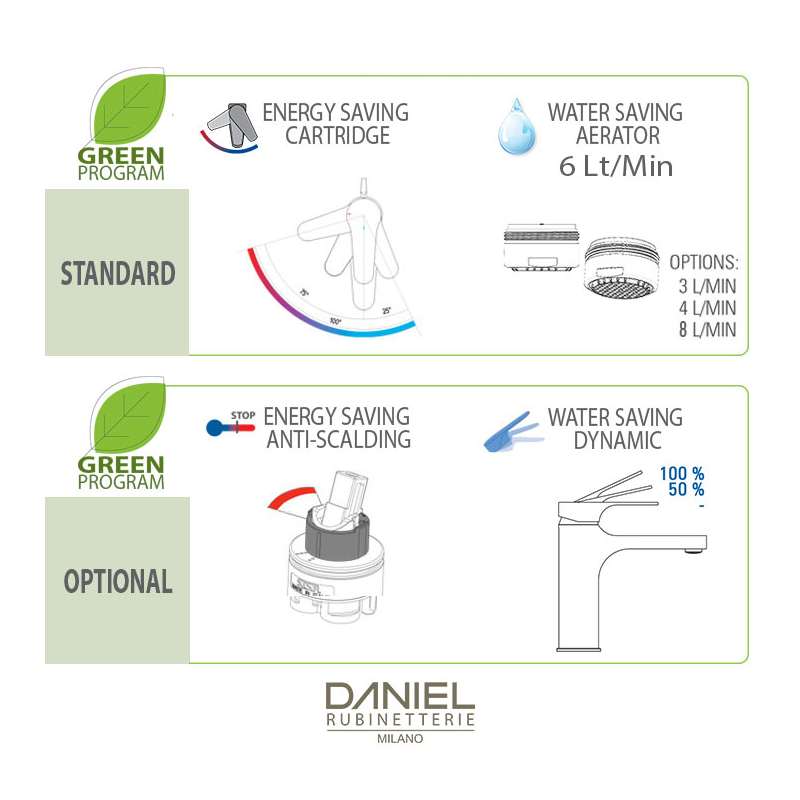 SRE604LT6 Смеситель для биде DANIEL RUBINETTERIE Smart GREEN - Вид №2