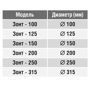 Вентвыход на крышу (зонт) (оц. сталь) d250 Santreyd 00-0240-007 - Вид №1