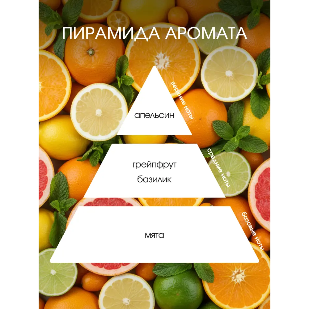 Ароматический диффузор Aroma Harmony Цитрусы и мята 60 мл 89440617 STLM-2108311  - Вид №2