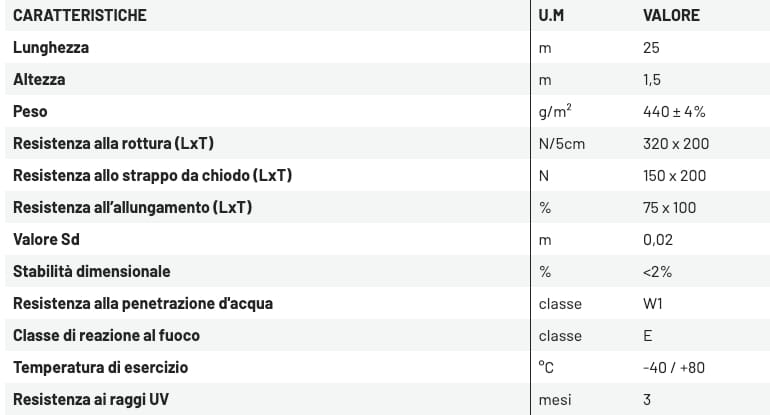 Паровая мембрана с высокой воздухопроницаемостью ONDULINE ITALIA ONDUTISS ARCH-00032457 - Вид №3