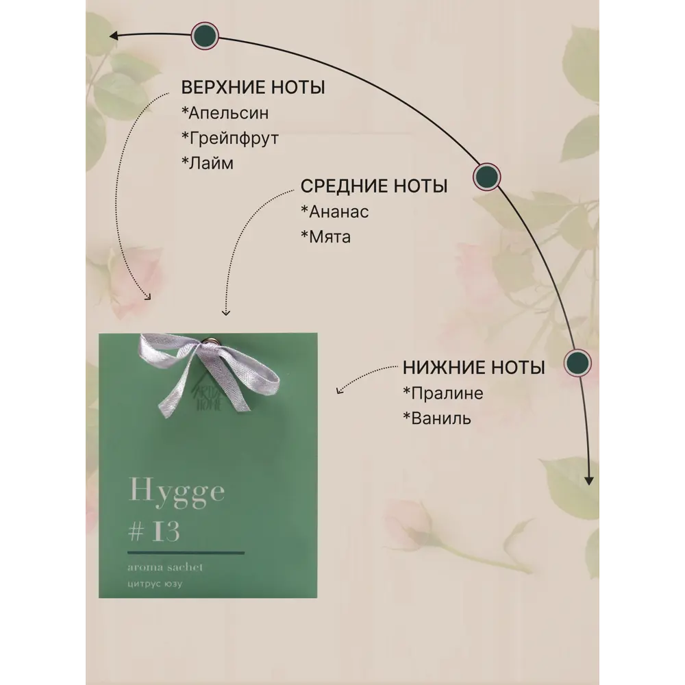 ARIDA HOME Саше Hygge 13 с цитрусовым ароматом для уюта в интерьере 84535174 STLM-0051605 - Вид №2