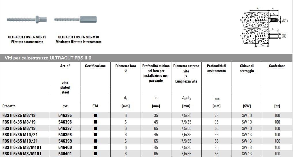 fischer italia Шуруп для бетона с высокими эксплуатационными характеристиками sun-id-1434124 - Вид №8