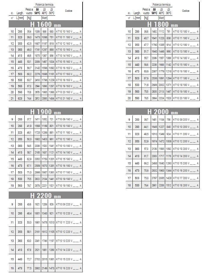 Настенный стальной полотенцесушитель с горячей водой Cordivari Keira ARCH-00111305 - Вид №2