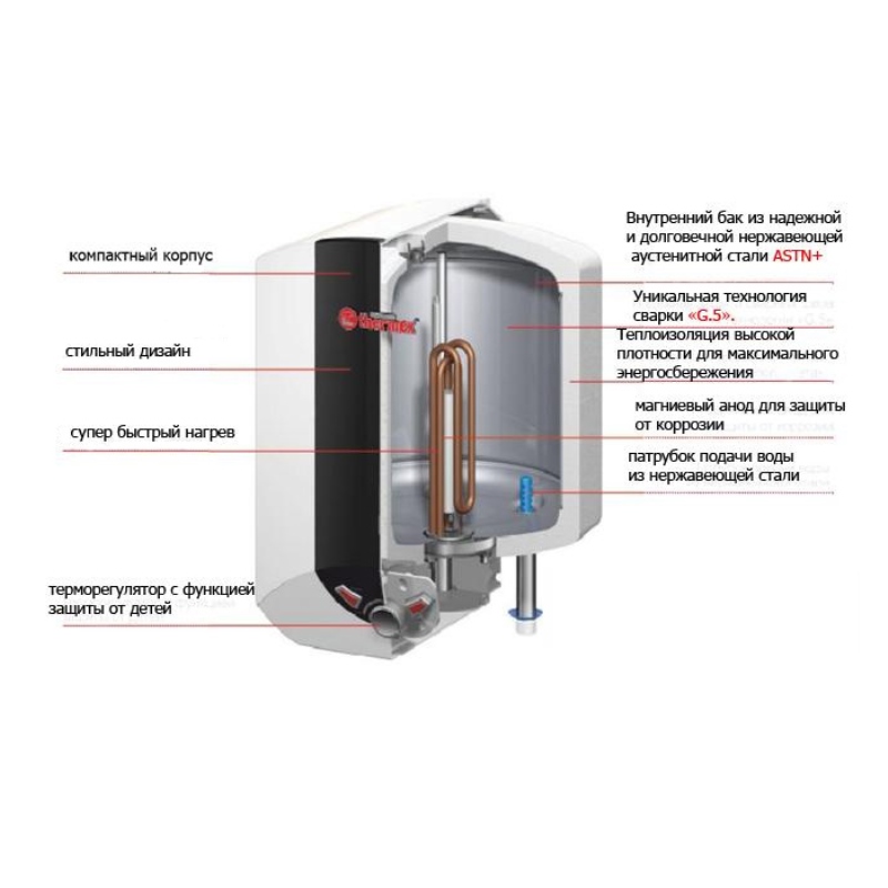 Водонагреватель электрический накопительный Blitz для монтажа над раковиной THERMEX 10 IBL 10 л 10IBLO - Вид №4