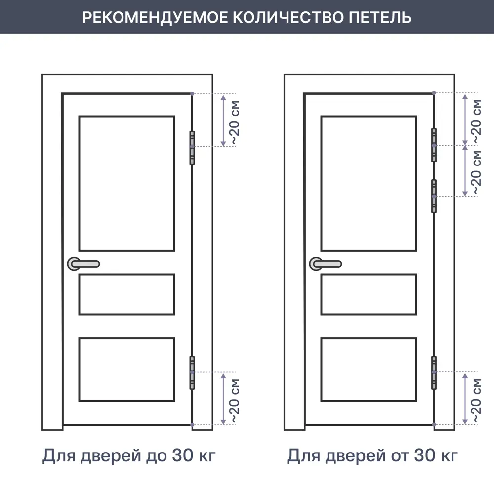 88906678 Петля дверная скрытая 120x30x30 мм ЦАМ цвет золото STLM-1472800 Santreyd  - Вид №1