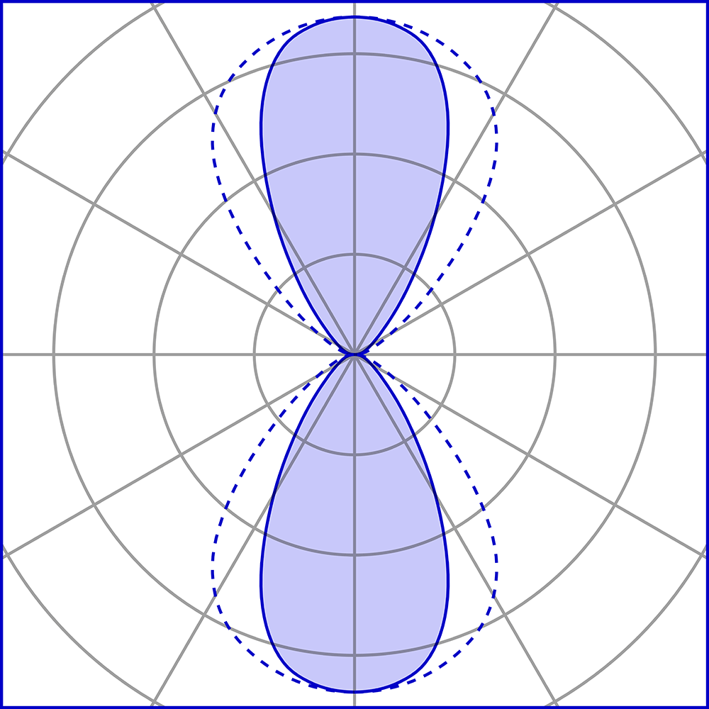 1536612 Подсветка стены Platek SPECIAL Applique  SPECIAL Applique - 1 COB 3000K 2 Openings  - Вид №8
