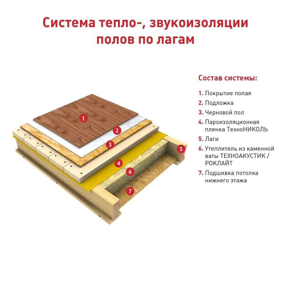 Звукоизоляция Технониколь Техноакустик 50 мм 5.76 м² 14298899 STLM-2068751  - Вид №8