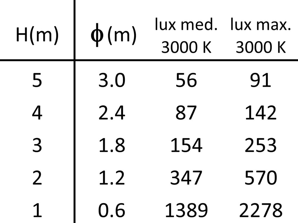 Diamond 1B Base Ghidini Diamond Wall / Ceiling .01 Белый (Матовый)  - Вид №4
