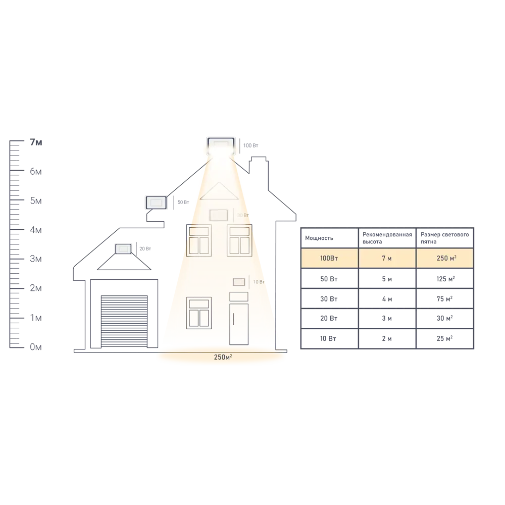 Прожектор светодиодный уличный SMD Volpe Q515 100 Вт 6500 К IP65 STLM-2017735 - Вид №1