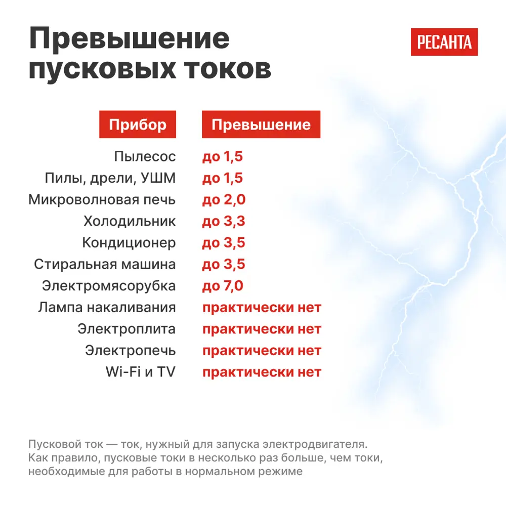 Стабилизатор напряжения Ресанта АСН-5 РС 5 кВт STLM-2191461 - Вид №6