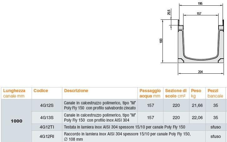 GRIDIRON GRIGLIATI Полимербетонный канал Poly fly sun-id-1361378 - Вид №1