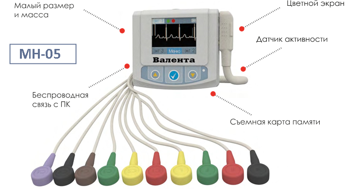 Холтер ЭКГ Валента 12-ти канальный Santreyd MED-37 - Вид №1