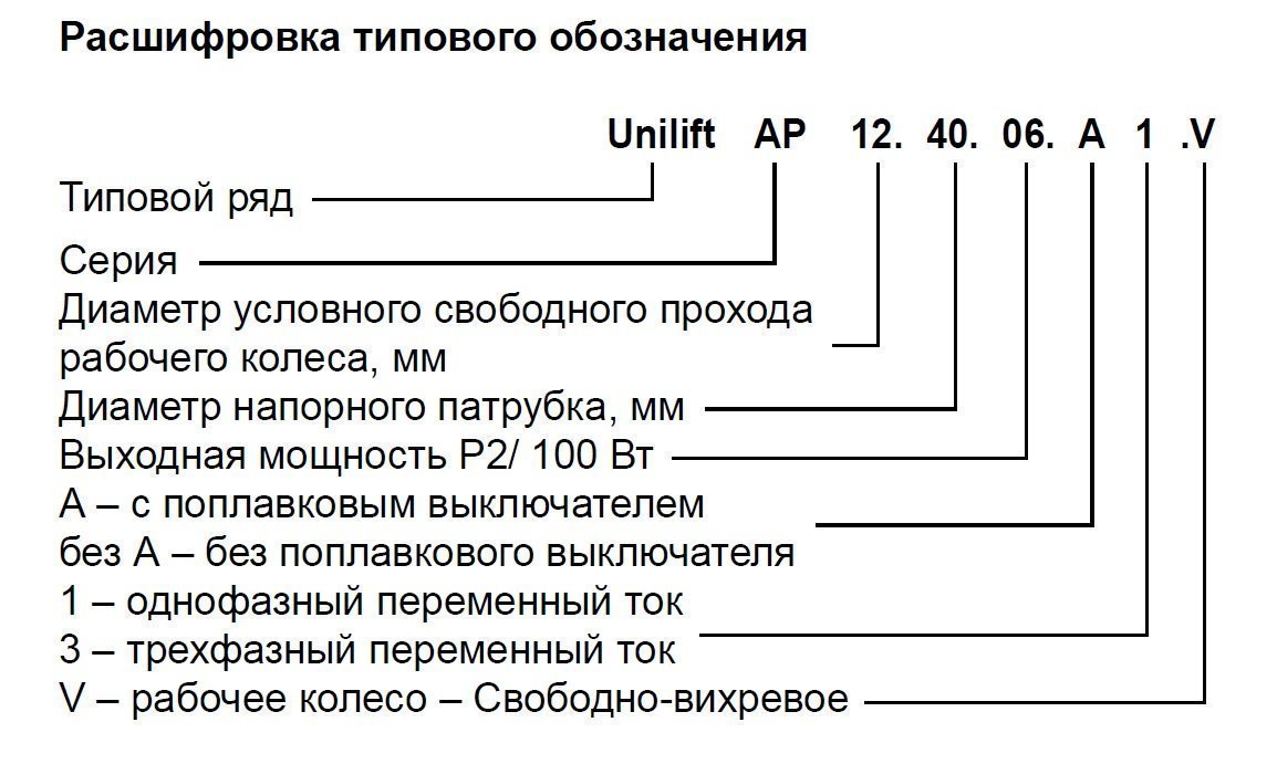 Дренажный насос GRUNDFOS Unilift AP 35.40.08.A1.V с поплавковым выключателем 96010983 - Вид №1