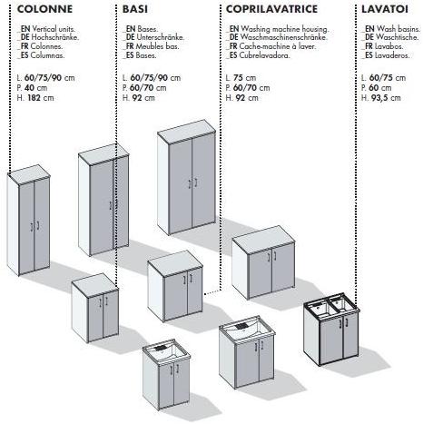 Birex Шкаф для стирки с уличной раковиной Braccio di ferro sun-id-1449208 - Вид №5