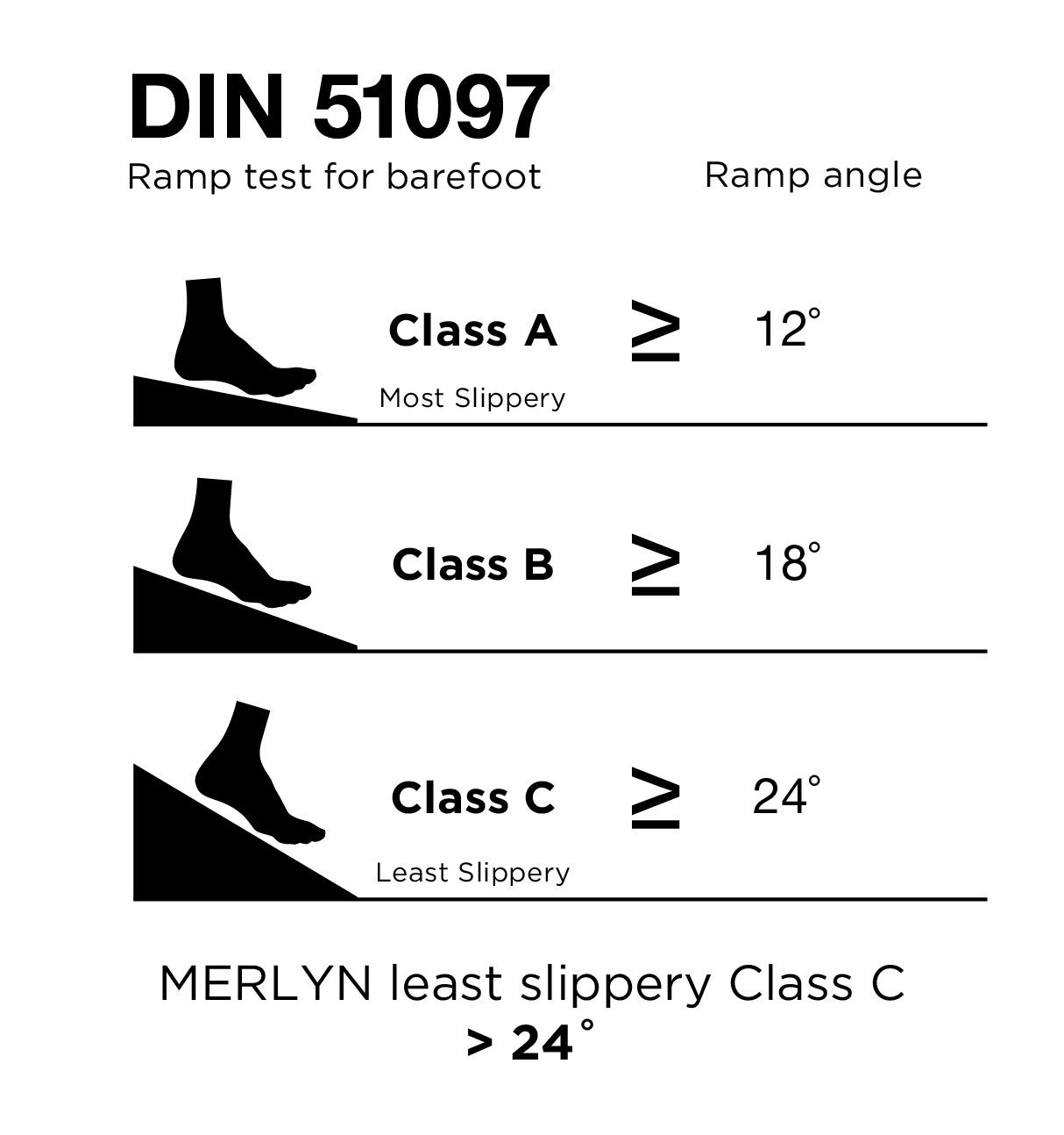 Душевой поддон S108QLASTO Merlyn Touchstone  - Вид №2