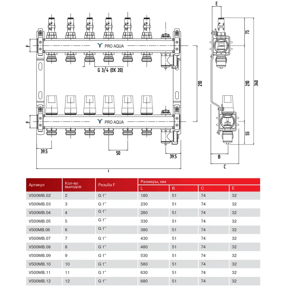 Коллекторная группа PRO AQUA с расходомерами для систем отопления 84736641 STLM-0054421 - Вид №5