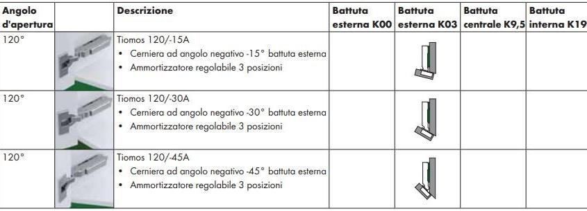Würth Петля для мягкой мебели sun-id-1357049 - Вид №4